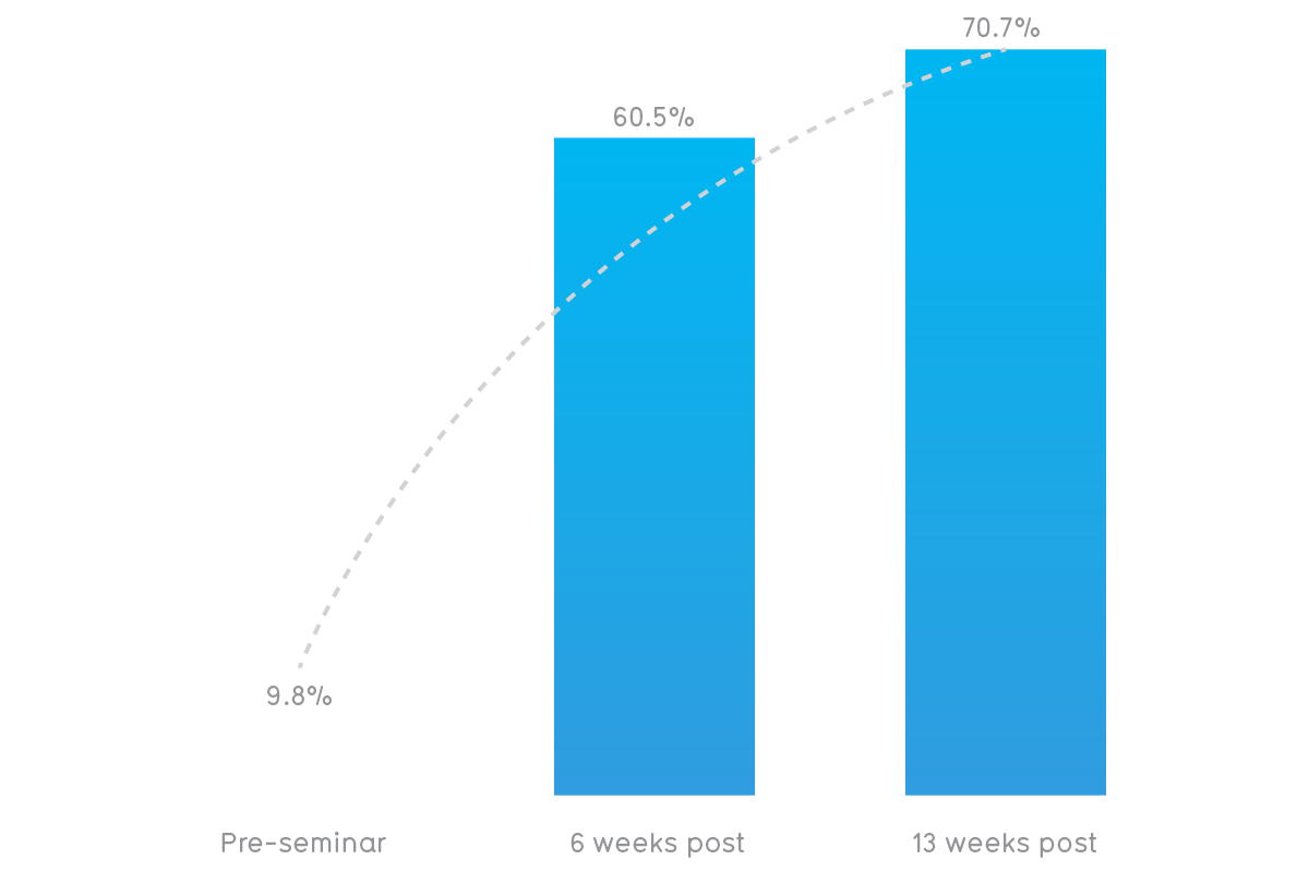 200_critical-reading-graph