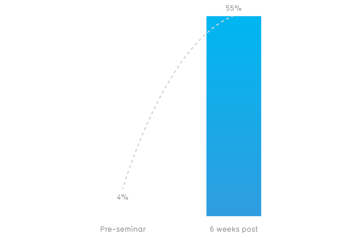 32_study-tt-graph